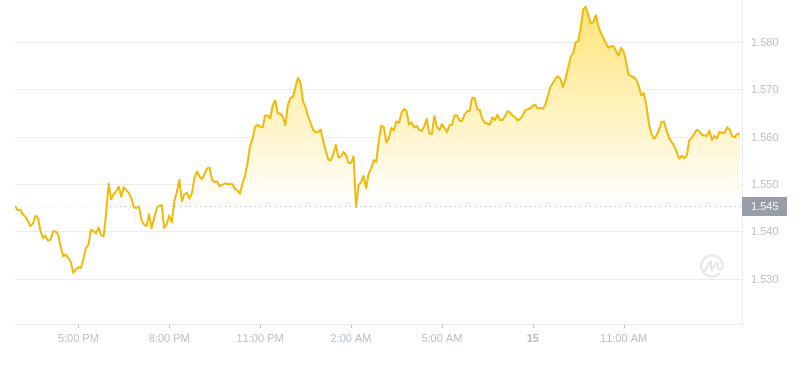2024年09月15日OP币价格